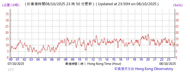 A graph with red lines
AI-generated content may be incorrect.